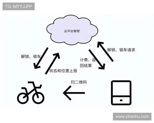 利用Kaiyun开云平台实现云端资源优化与成本节省的方法