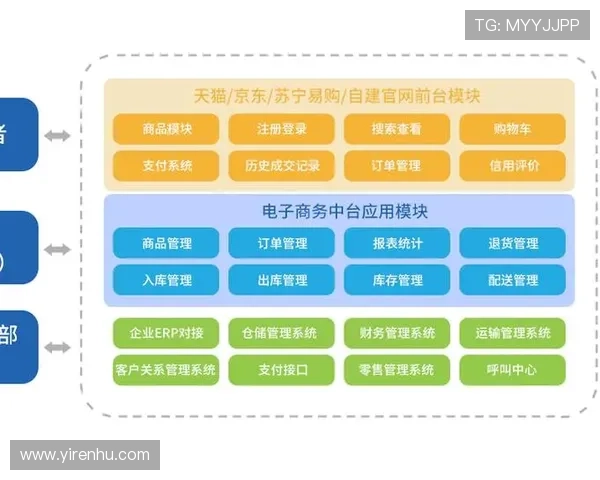开云网：提升奢侈品电商平台用户体验的关键技术与服务优化方案