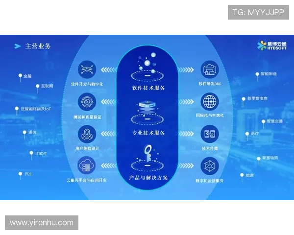 云开中国：全面解析云服务在中国企业数字化转型中的核心作用与未来趋势