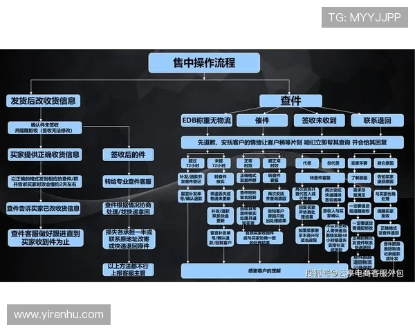 开云官网客服在线服务时间及操作流程详解,确保你随时获得及时帮助 开云官网客服在线服务时间及操作流程详解,确保你随时获得及时帮助