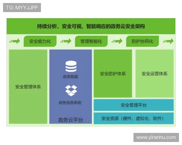 云开体育官方登录入口安全保障措施,保障用户个人信息安全与账户资金安全的详细介绍 云开体育官方登录入口安全保障措施,保障用户个人信息安全与账户资金安全的详细介绍
